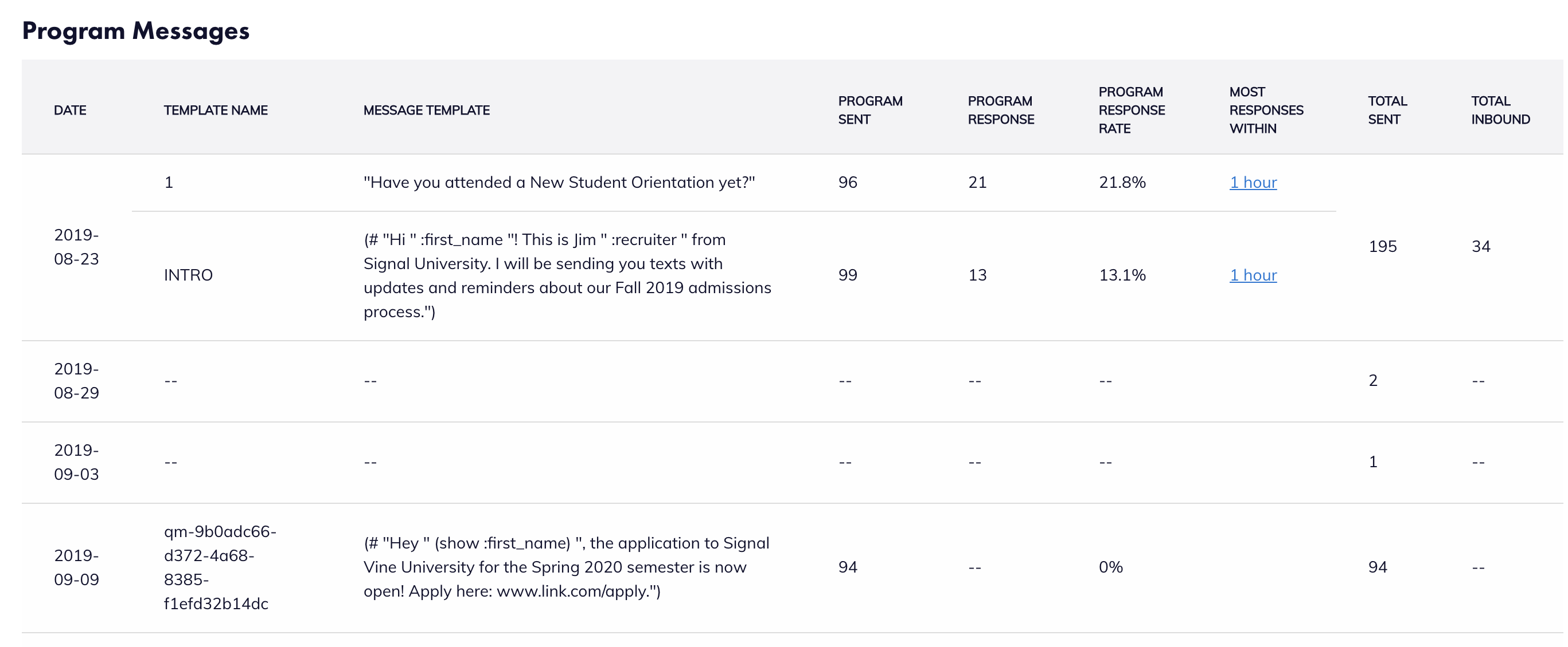 Image of message details in the message statistics