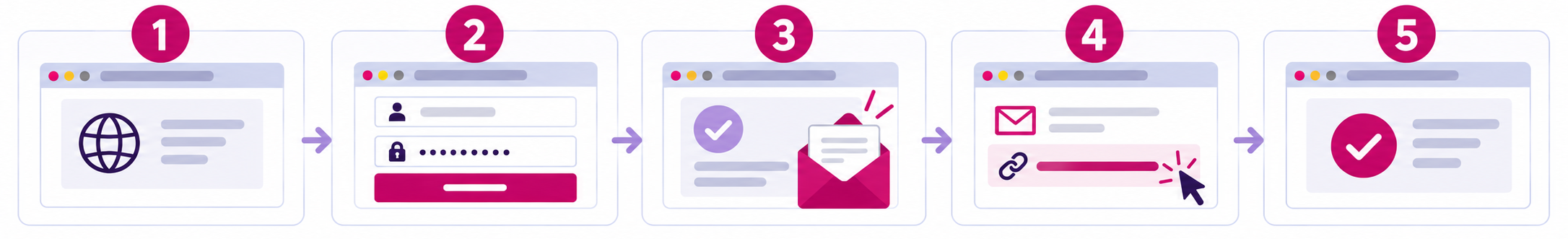 Magic Link Login Five-Step Flow.png
